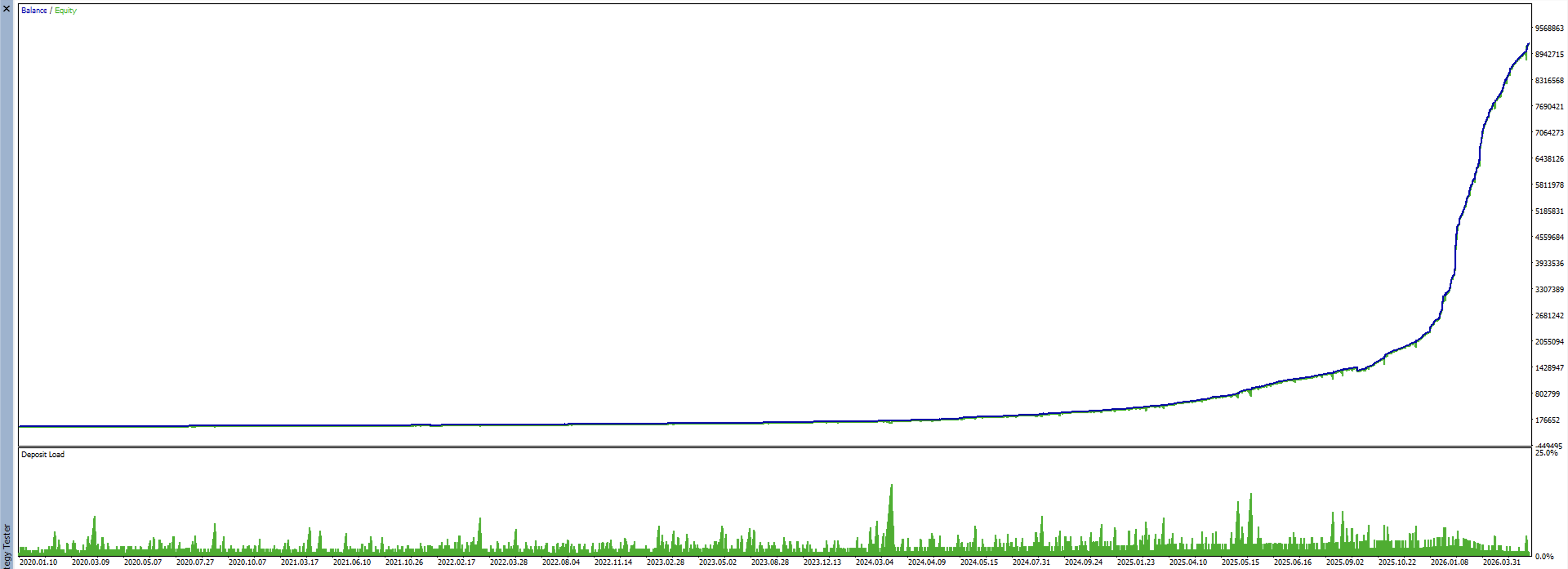 Hector EA balance and equity curve, 2020-2026 real-tick backtest