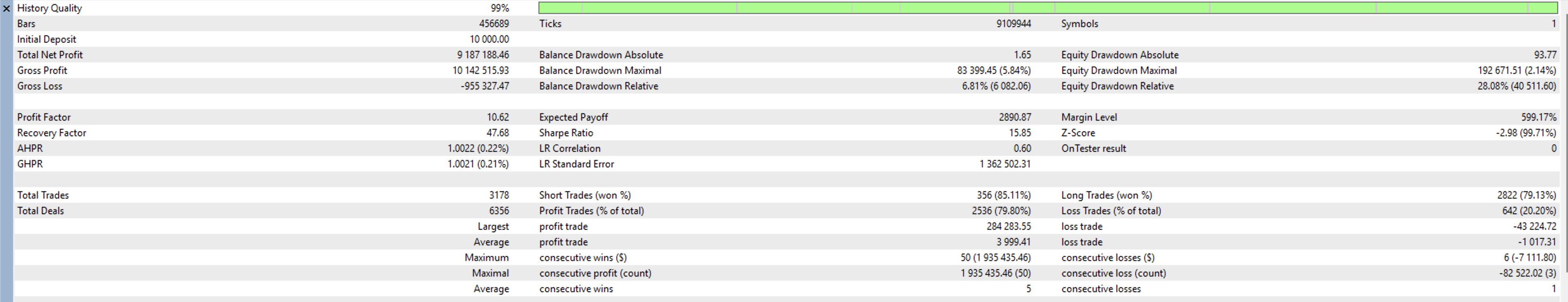Hector EA MetaTrader 5 strategy tester report